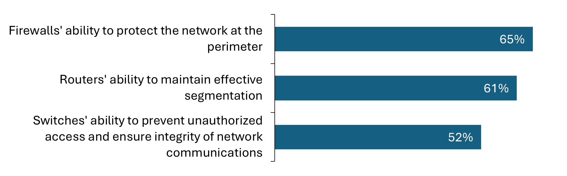 Confidence_strength_chart